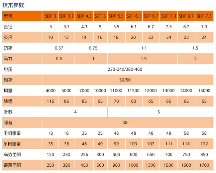 技术参数 技术参数