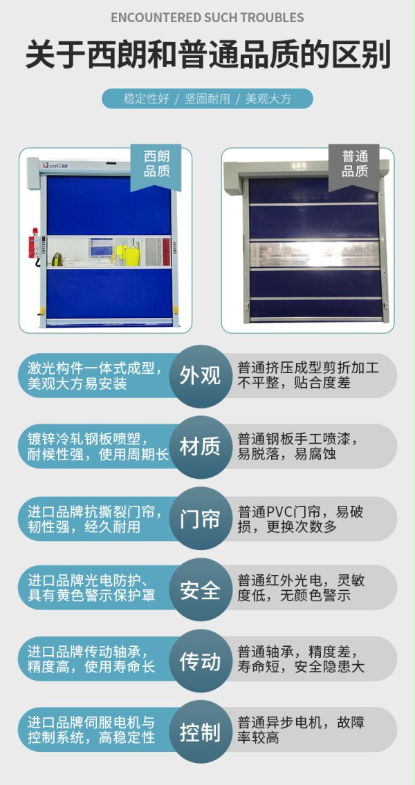 产品对比 产品对比
