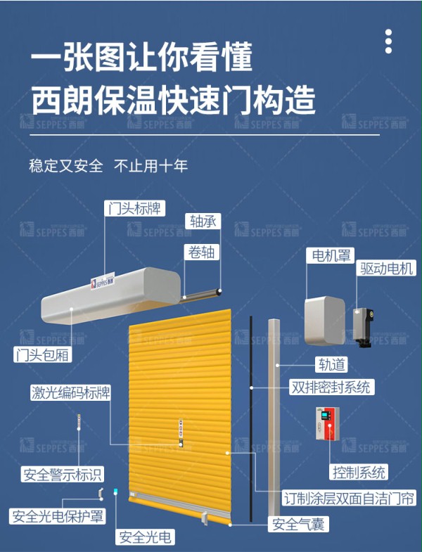 抖音黄色下载APP保温快速卷帘门结构