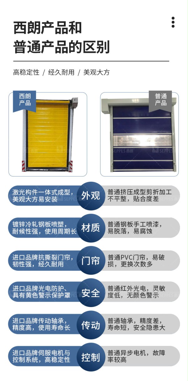 抖音黄色下载APP产品对比