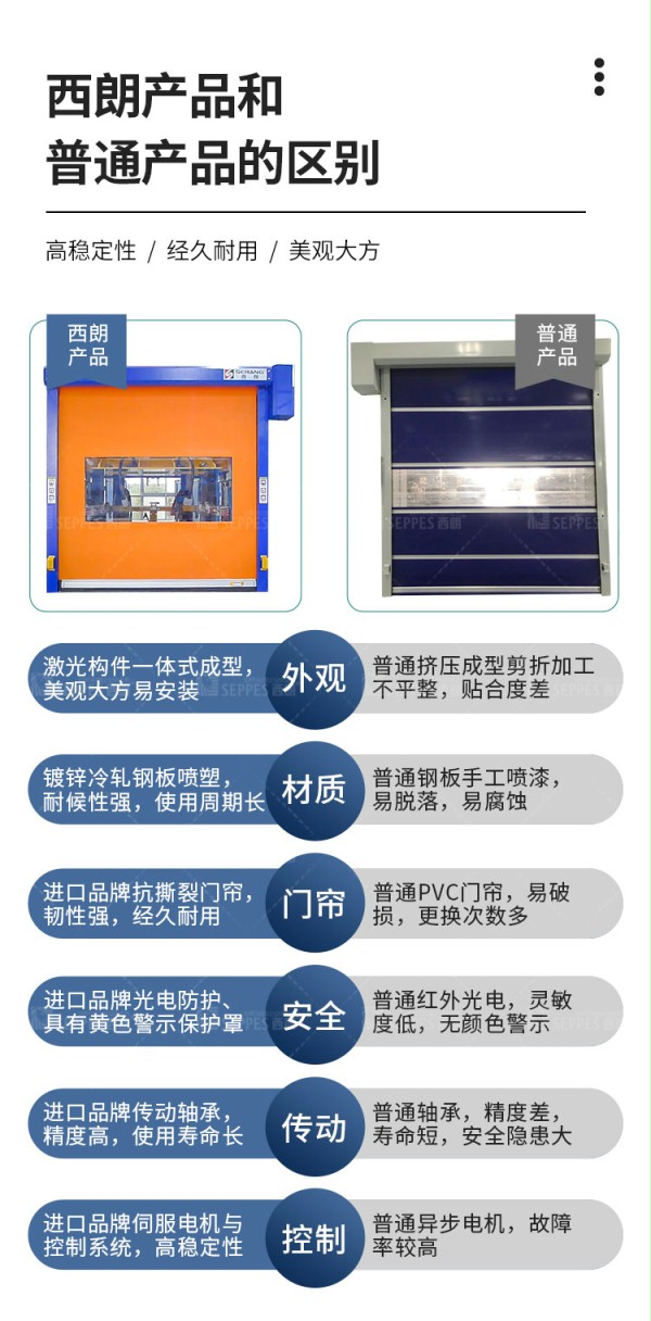 抖音黄色下载APP产品区别